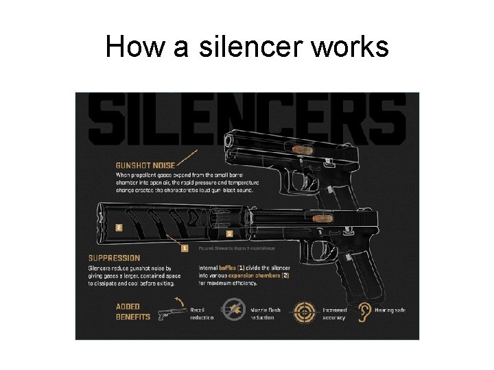 How a silencer works 