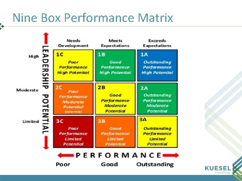 Nine Box Performance Matrix 38 