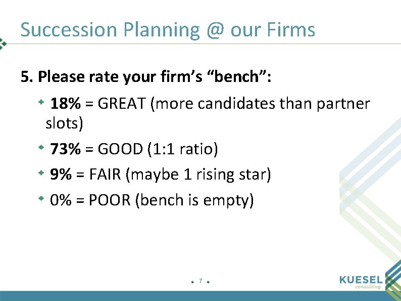 Succession Planning @ our Firms 5. Please rate your firm’s “bench”: 18% = GREAT