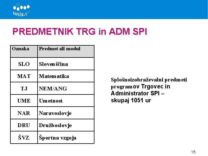 PREDMETNIK TRG in ADM SPI Oznaka Predmet ali modul SLO Slovenščina MAT Matematika TJ