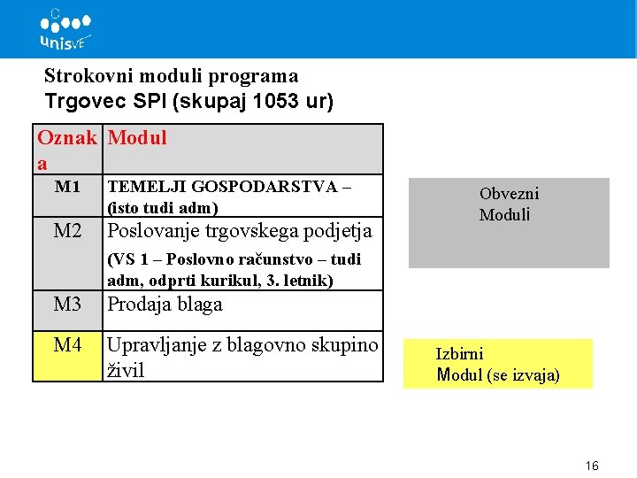 Strokovni moduli programa Trgovec SPI (skupaj 1053 ur) Oznak Modul a M 1 TEMELJI