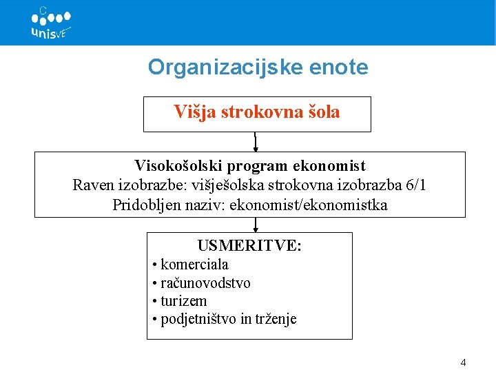 Organizacijske enote Višja strokovna šola Visokošolski program ekonomist Raven izobrazbe: višješolska strokovna izobrazba 6/1