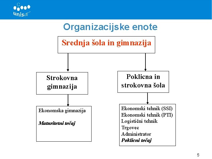 Organizacijske enote Srednja šola in gimnazija Strokovna gimnazija Ekonomska gimnazija Maturitetni tečaj Poklicna in