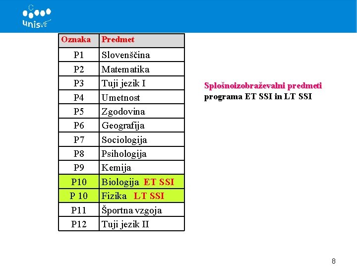 Oznaka P 1 P 2 P 3 P 4 P 5 P 6 P