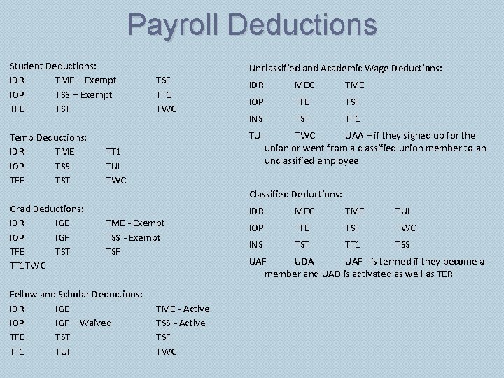 Payroll Deductions Student Deductions: IDR TME – Exempt IOP TSS – Exempt TFE TST