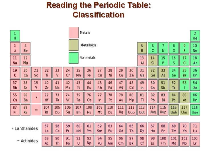 Reading the Periodic Table: Classification 