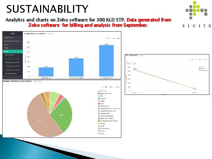 SUSTAINABILITY Analytics and charts on Zoho software for 300 KLD STP. Data generated from