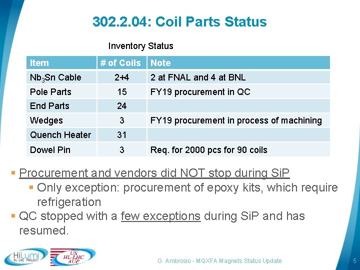 302. 2. 04: Coil Parts Status Inventory Status Item # of Coils Note Nb