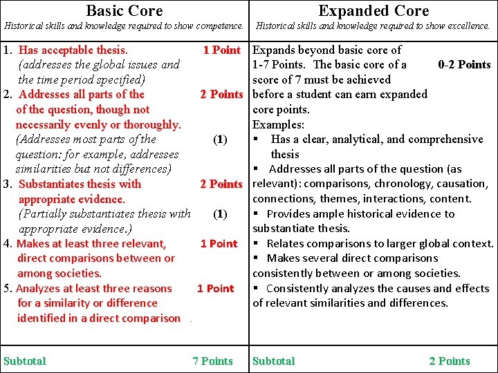 Basic Core Expanded Core Historical skills and knowledge required to show competence. Historical skills