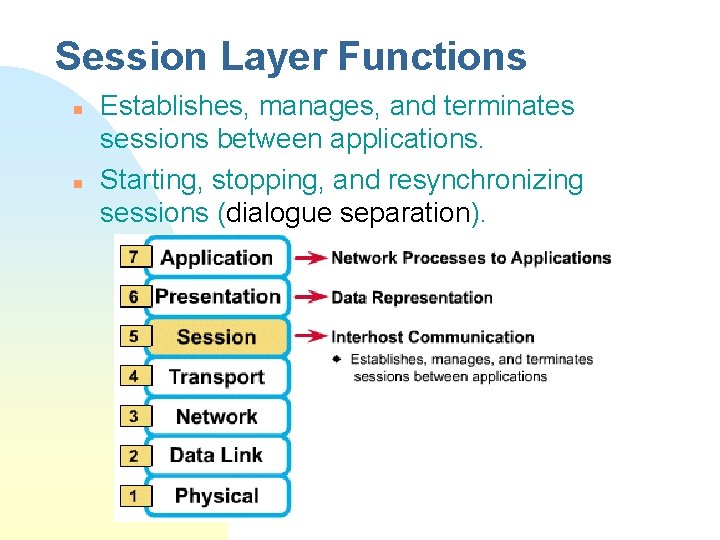 Session Layer Functions n n Establishes, manages, and terminates sessions between applications. Starting, stopping,