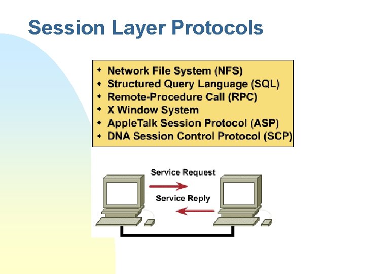 Session Layer Protocols 