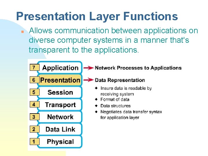 Presentation Layer Functions n Allows communication between applications on diverse computer systems in a