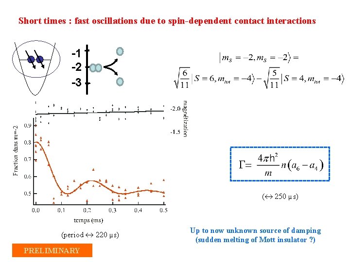 Short times : fast oscillations due to spin-dependent contact interactions -1 -2 -3 G=