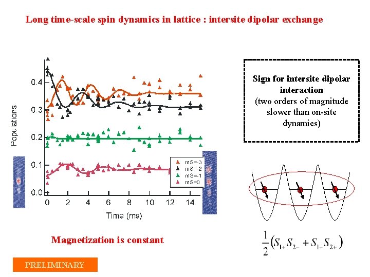 Long time-scale spin dynamics in lattice : intersite dipolar exchange Sign for intersite dipolar