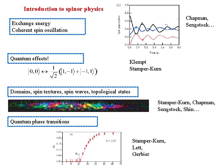 Introduction to spinor physics Chapman, Sengstock… Exchange energy Coherent spin oscillation Quantum effects! Klempt