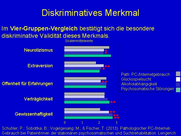 Diskriminatives Merkmal Im Vier-Gruppen-Vergleich bestätigt sich die besondere diskriminative Validität dieses Merkmals. Skalenmittelwerte Neurotizismus
