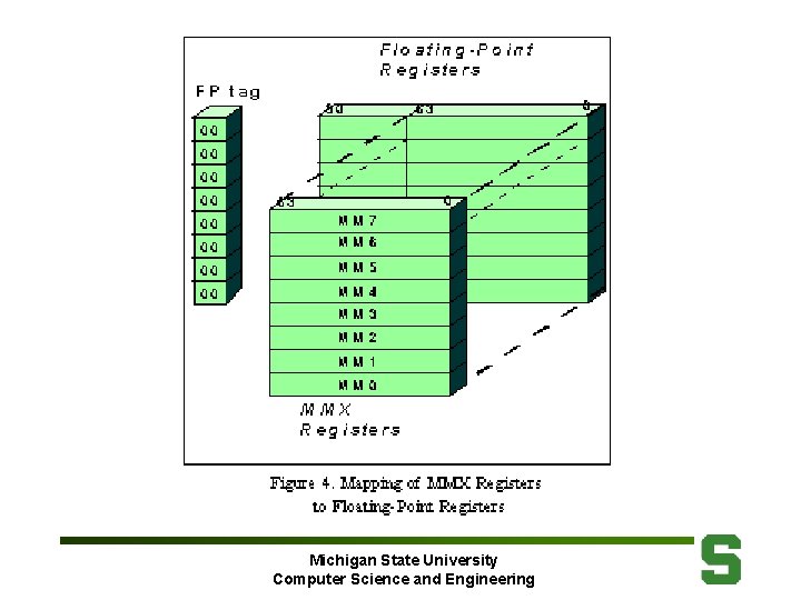 Michigan State University Computer Science and Engineering 