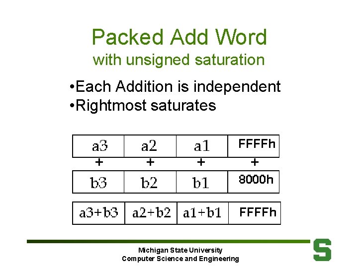 Packed Add Word with unsigned saturation • Each Addition is independent • Rightmost saturates