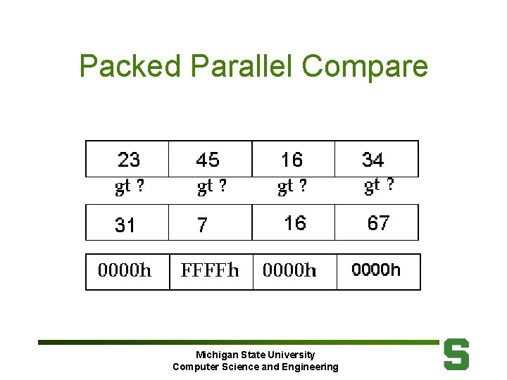 Packed Parallel Compare Michigan State University Computer Science and Engineering 