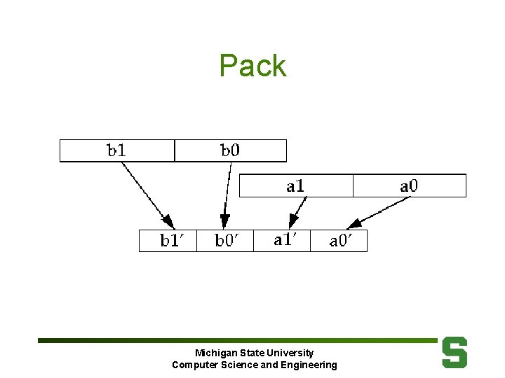 Pack Michigan State University Computer Science and Engineering 
