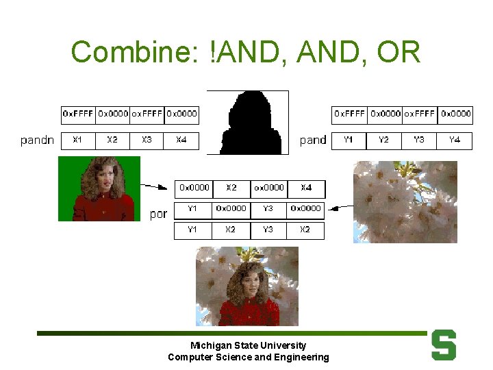 Combine: !AND, OR Michigan State University Computer Science and Engineering 