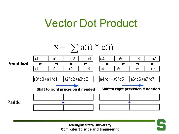 Vector Dot Product Michigan State University Computer Science and Engineering 