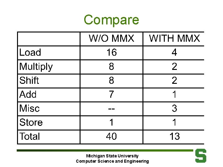 Compare Michigan State University Computer Science and Engineering 
