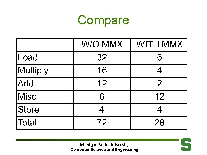 Compare Michigan State University Computer Science and Engineering 