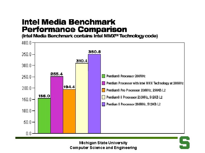 Michigan State University Computer Science and Engineering 