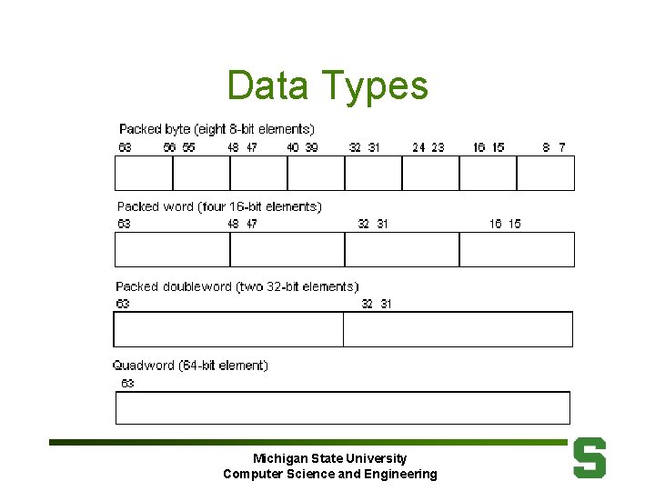 Data Types Michigan State University Computer Science and Engineering 