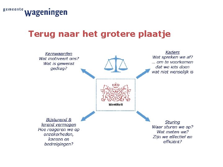 Terug naar het grotere plaatje 