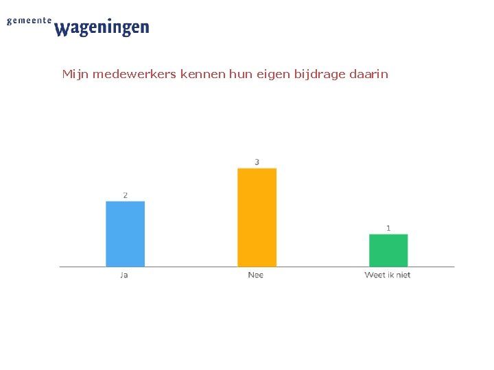 Mijn medewerkers kennen hun eigen bijdrage daarin 