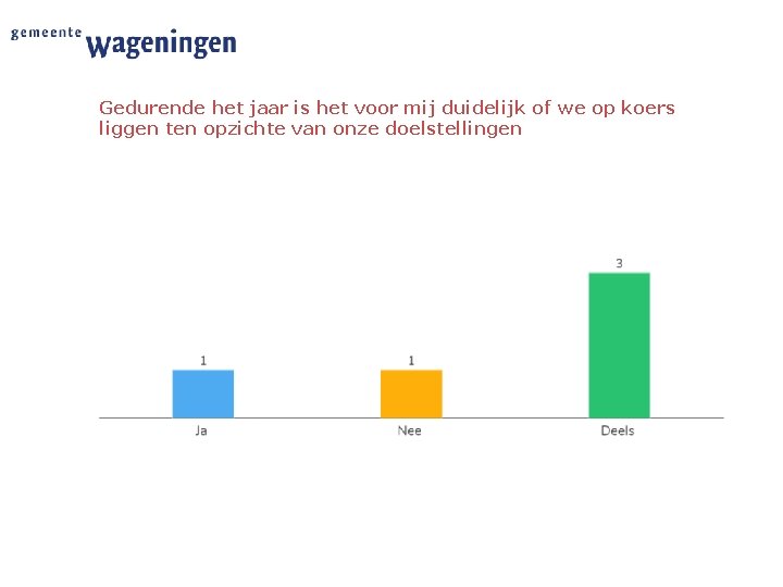 Gedurende het jaar is het voor mij duidelijk of we op koers liggen ten