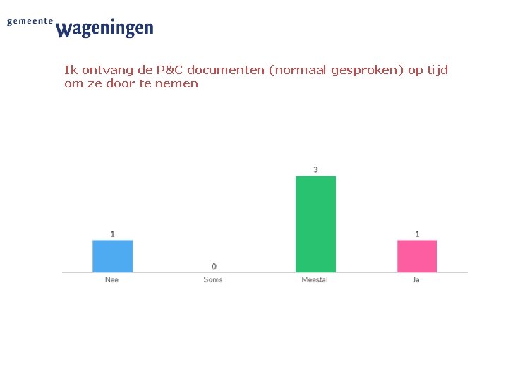 Ik ontvang de P&C documenten (normaal gesproken) op tijd om ze door te nemen