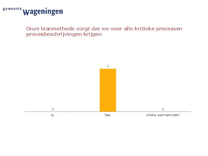 Onze leanmethode zorgt dat we voor alle kritieke processen procesbeschrijvingen krijgen 