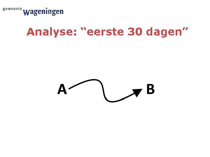 Analyse: “eerste 30 dagen” 