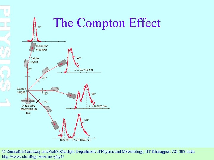 The Compton Effect Ó Somnath Bharadwaj and Pratik Khastgir, Department of Physics and Meteorology,