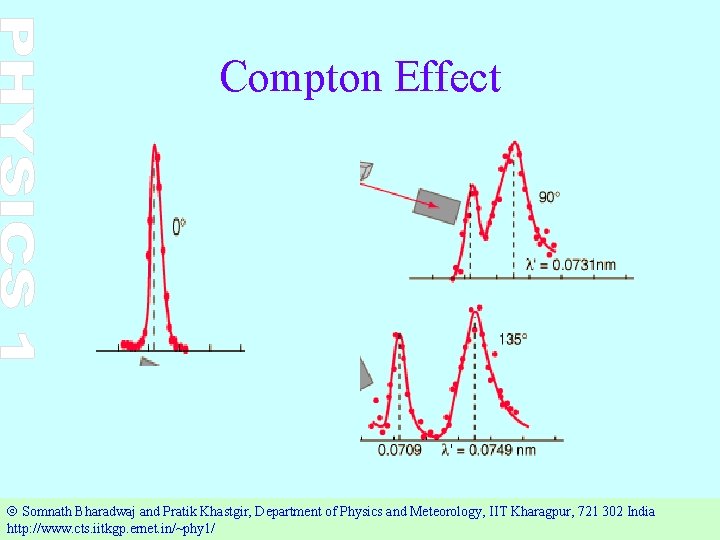 Compton Effect Ó Somnath Bharadwaj and Pratik Khastgir, Department of Physics and Meteorology, IIT