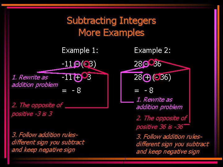 Subtracting Integers More Examples Example 1: Example 2: -11 – (- 3) 28 –