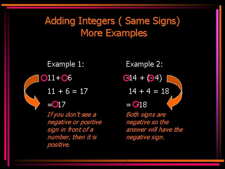 Adding Integers ( Same Signs) More Examples Example 1: Example 2: 11+ 6 -14