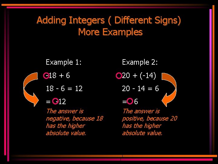 Adding Integers ( Different Signs) More Examples Example 1: Example 2: -18 + 6