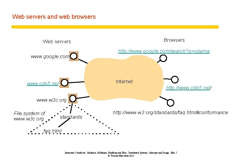 Web servers and web browsers Browsers Web servers www. google. com http: //www. google. Web servers and web browsers Browsers Web servers www. google. com http: //www. google.