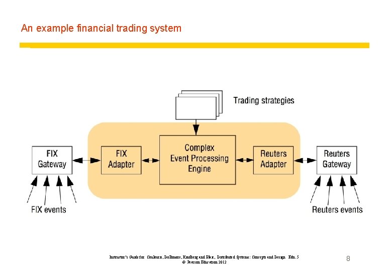 An example financial trading system Instructor’s Guide for Coulouris, Dollimore, Kindberg and Blair, Distributed An example financial trading system Instructor’s Guide for Coulouris, Dollimore, Kindberg and Blair, Distributed
