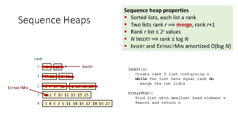 Sequence Heaps rank EXTRACTMIN 0 2 1 13 25 2 1 7 10 12