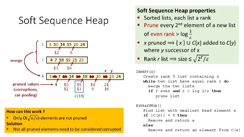 Soft Sequence Heap 3 3 10 14 15 20 24 12 merge 3 4