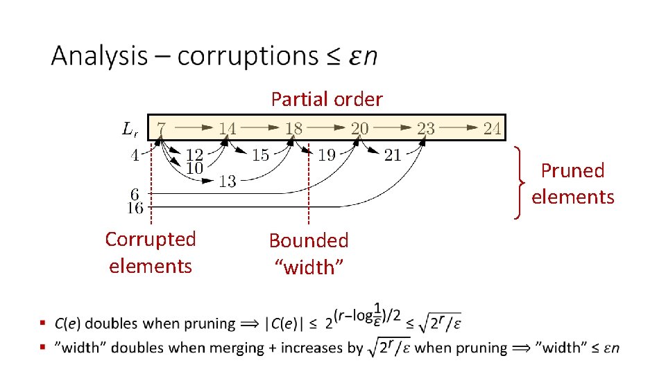 Partial order r Pruned elements Corrupted elements Bounded “width” 