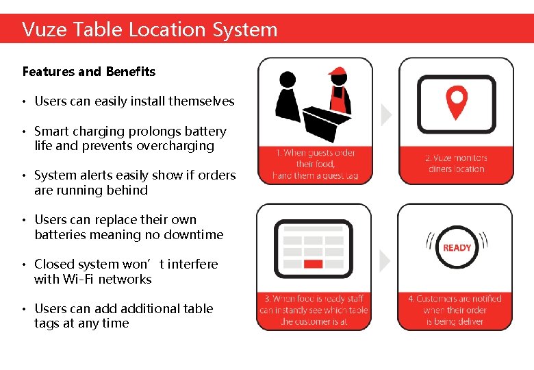 Vuze Table Location System Features and Benefits • Users can easily install themselves •