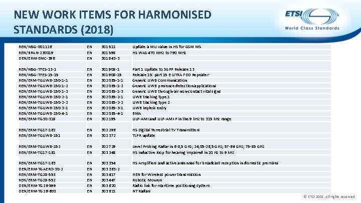 NEW WORK ITEMS FOR HARMONISED STANDARDS (2018) REN/MSG-001126 REN/BRAN-230019 DEN/ERM-EMC-396 EN EN EN 301