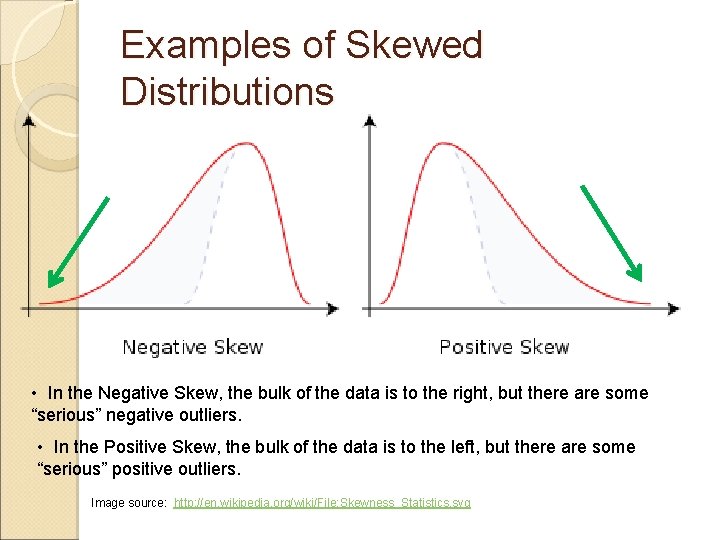 Examples of Skewed Distributions • In the Negative Skew, the bulk of the data