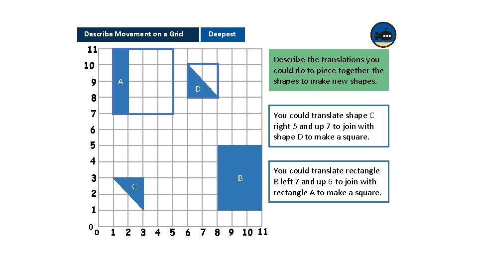 Describe Movement on a Grid Deepest 11 Describe the translations you could do to